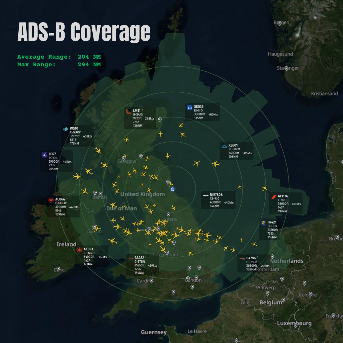 AirNav Radar Coverage